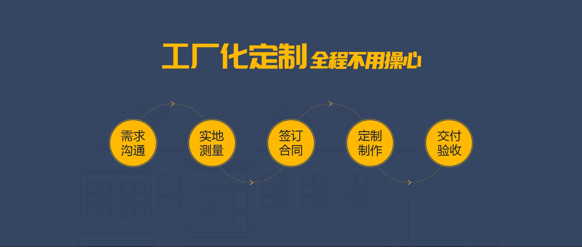 農(nóng)村輕鋼別墅