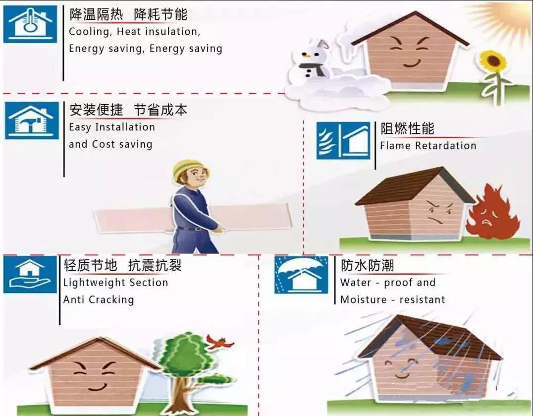四種外墻保溫材料如何判斷合適的外墻方案體系？